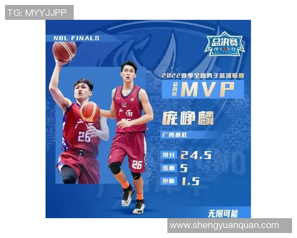 CBA连输NBL，却是最好的安排！